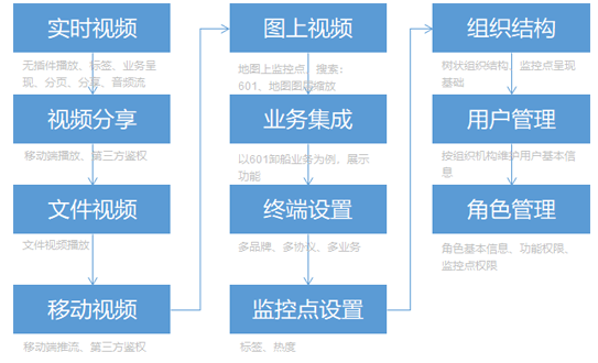 業(yè)務(wù)管控與呈現(xiàn)數(shù)字監(jiān)控平臺(tái)_案例圖片