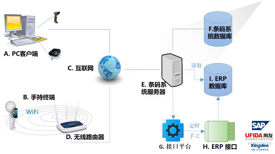 邏輯示意圖.png